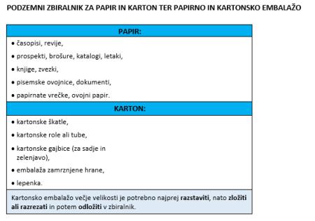 papirna in kartonska embalaža